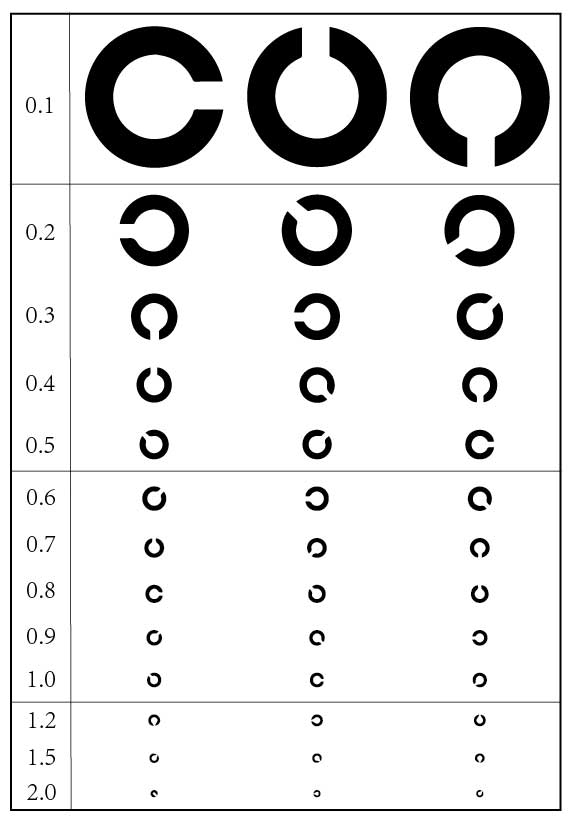 Vol.19視力檢查中1.0的下一個(gè)為什么不是1.1?